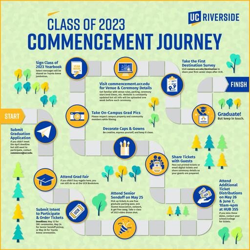 Infographic Class of 2023 Commencement Journey
